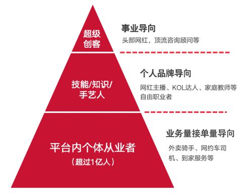 薪寶科技戰略收購歡雀，進軍數字化多元用工就業保障新賽道